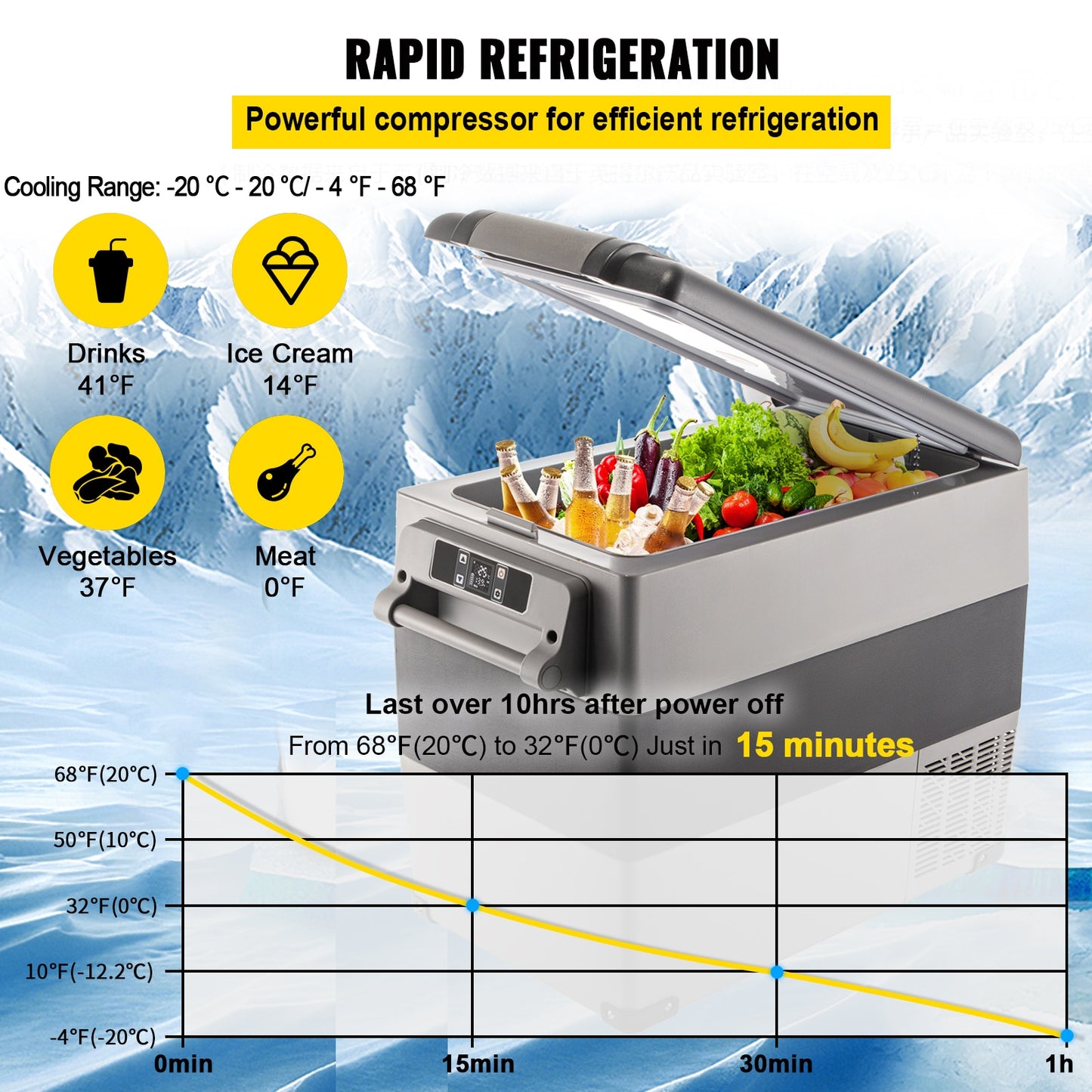 Portable Car Refrigerator